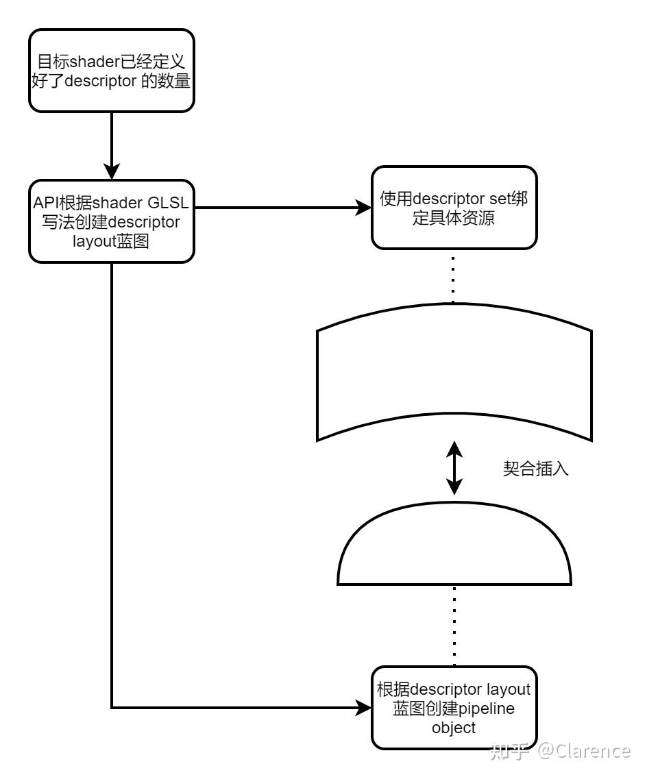 Vulkan descriptor 
