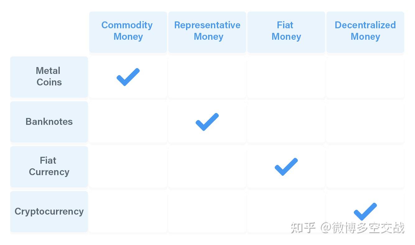 货币的历史，从法定货币到加密货币- 知乎