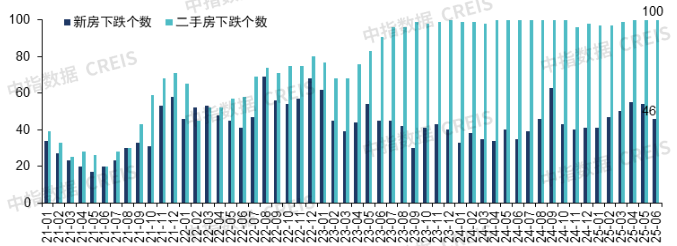 2025年上半年中国房地产市场总结与下半年趋势展望 - 知乎