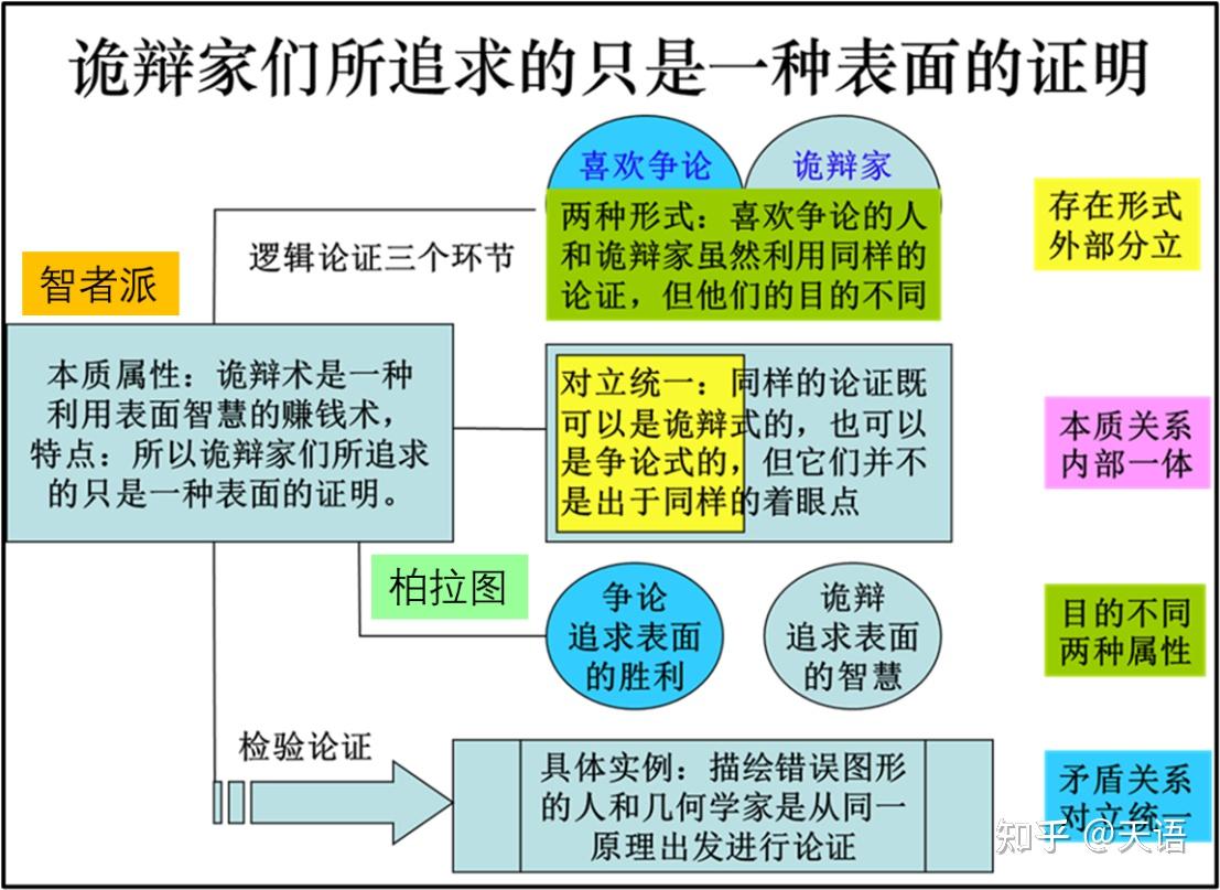 亚里士多德解说辩证法与诡辩的区别02 - 知乎