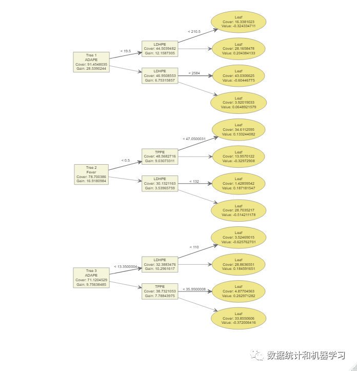 Xgboost Model In R R语言机器学习-xgboost - 知乎
