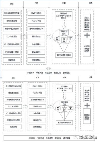 如何做好项目谋划？ - 知乎