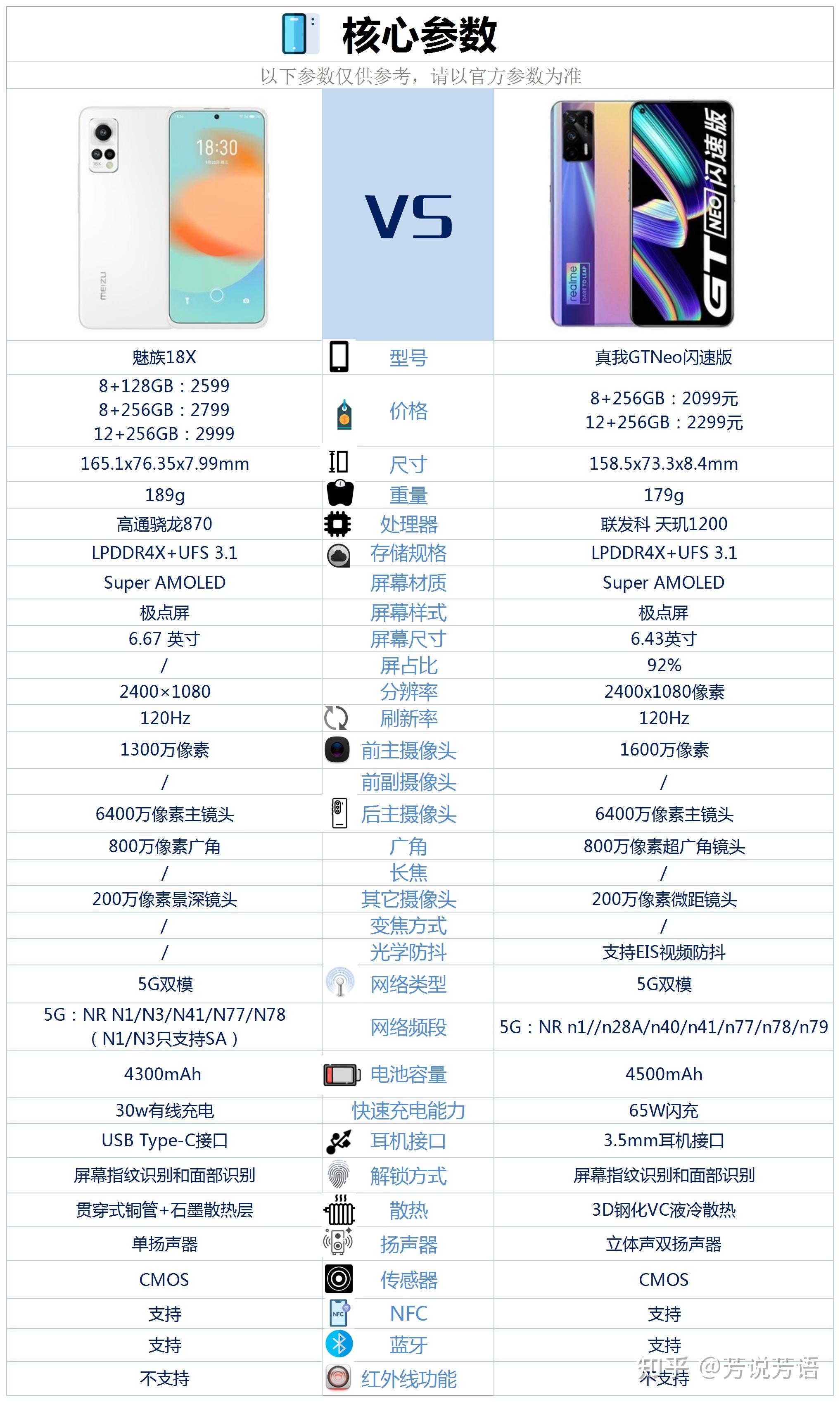 魅族18x和真我gtneo闪速版相比较该如何抉择