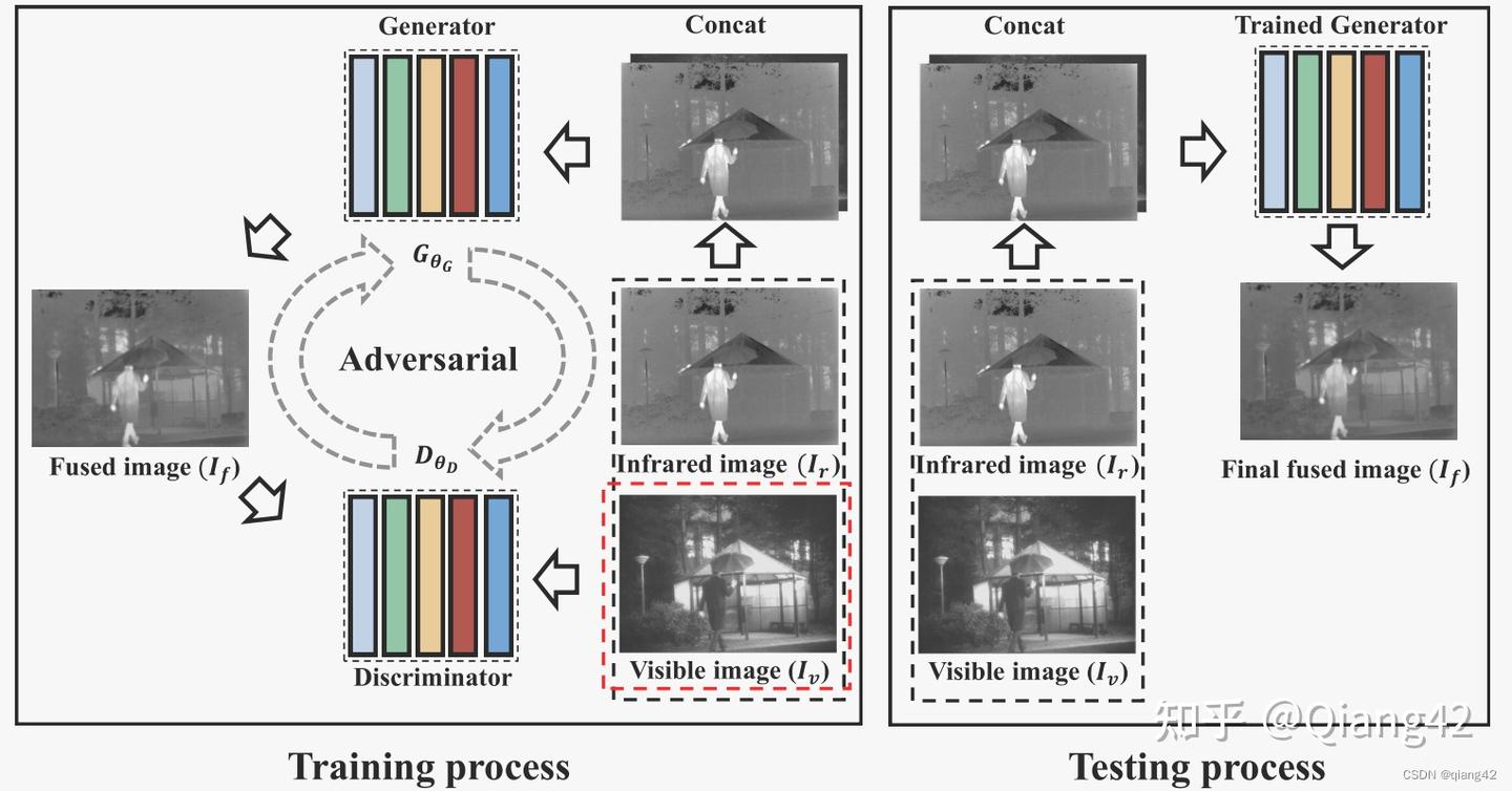 论文阅读：FusionGAN: A generative adversarial network for infrared and ...