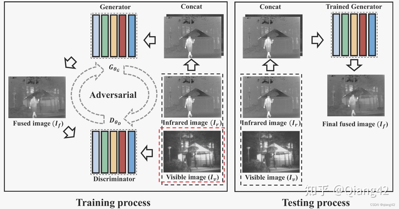 论文阅读：FusionGAN: A generative adversarial network for infrared and ...