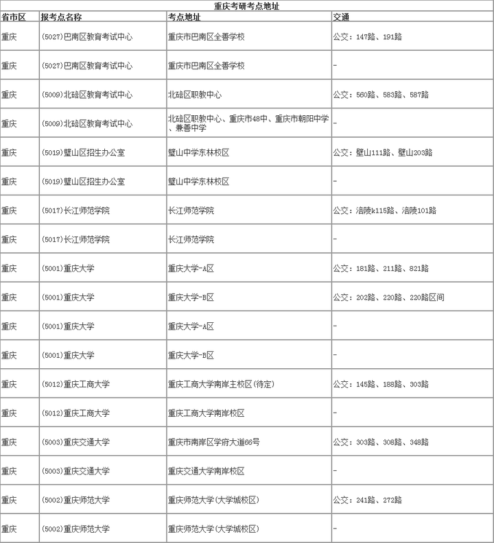 重庆2022考研初试在哪里?重庆考点地址|考场安排汇总 - 知乎