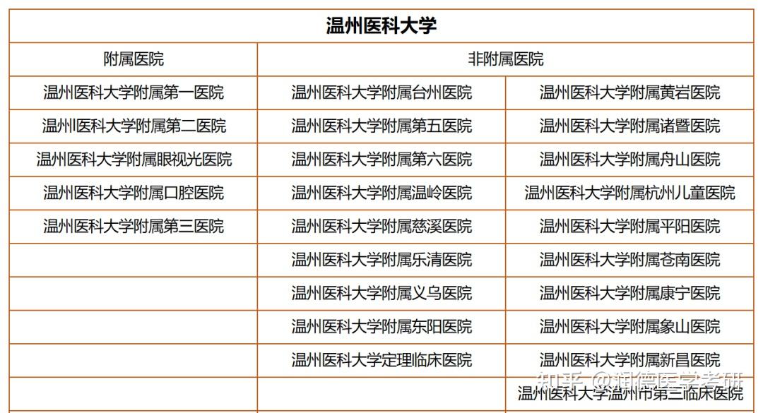 天医考研群（2025中医考研大纲pdf）《天中医考研难吗》