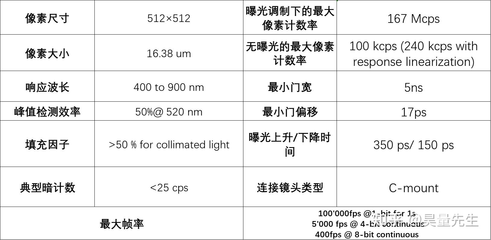 用于自动驾驶汽车的端到端激光雷达相机自标定方案