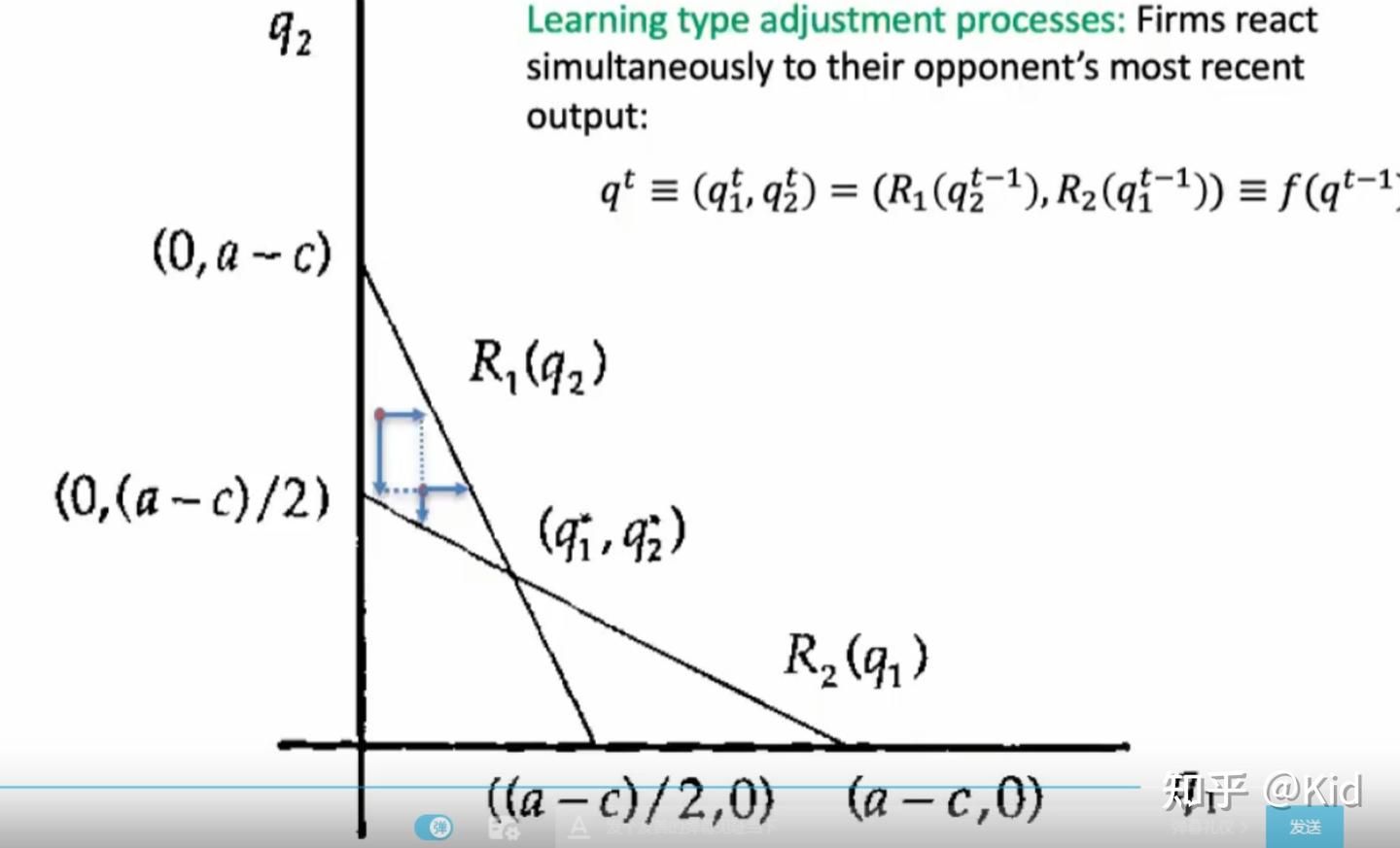 why Nash Equilibrium - 知乎