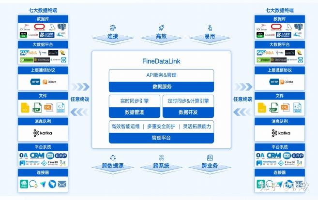 结构化、半结构化与非结构化数据：一次讲清本质 - 知乎