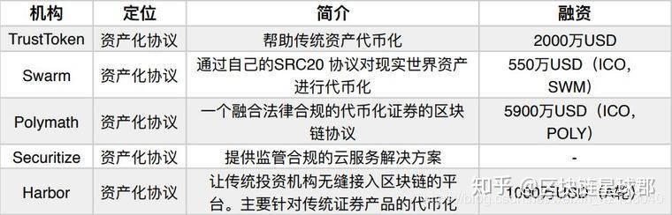 STO解析：从STO概念到STO生态圈 - 知乎