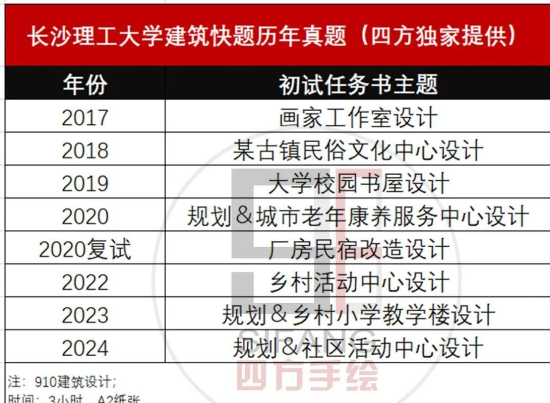 长沙理工大学教资图片