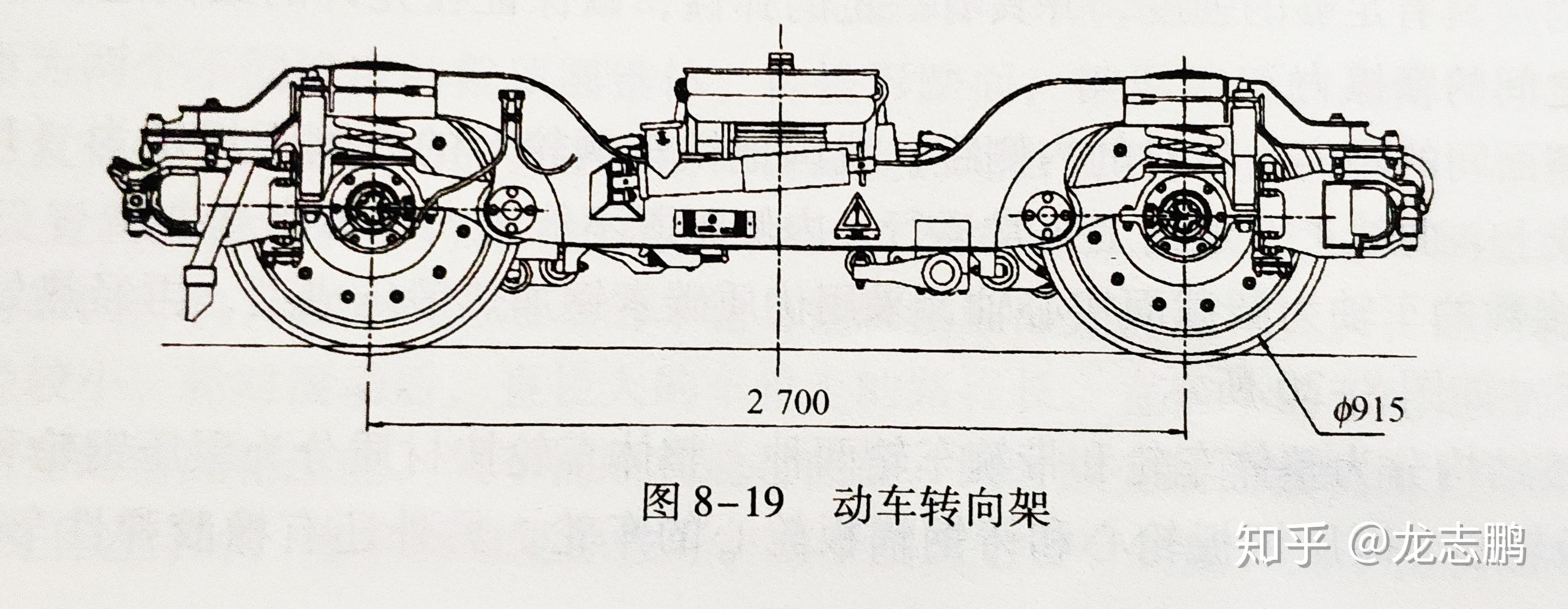 火车的转向架具体结构是怎么样的
