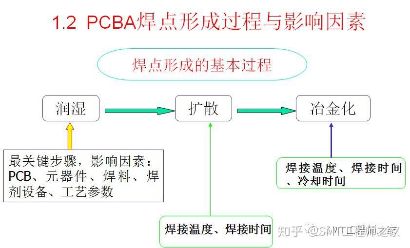 PCBA焊点失效分析技术及案例 - 知乎