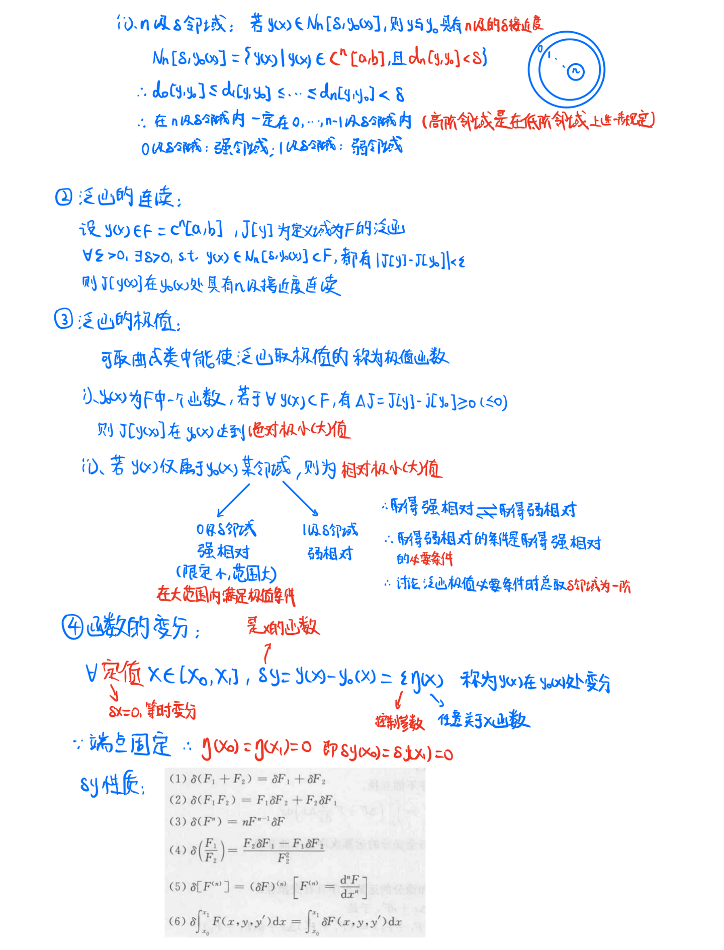 【变分法基础】固定边界的变分问题 - 知乎