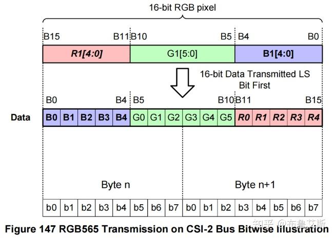 [MIPI-CSI-2_v4.1] 11 Data Formats（3）RGB & RAW Image Data - 知乎