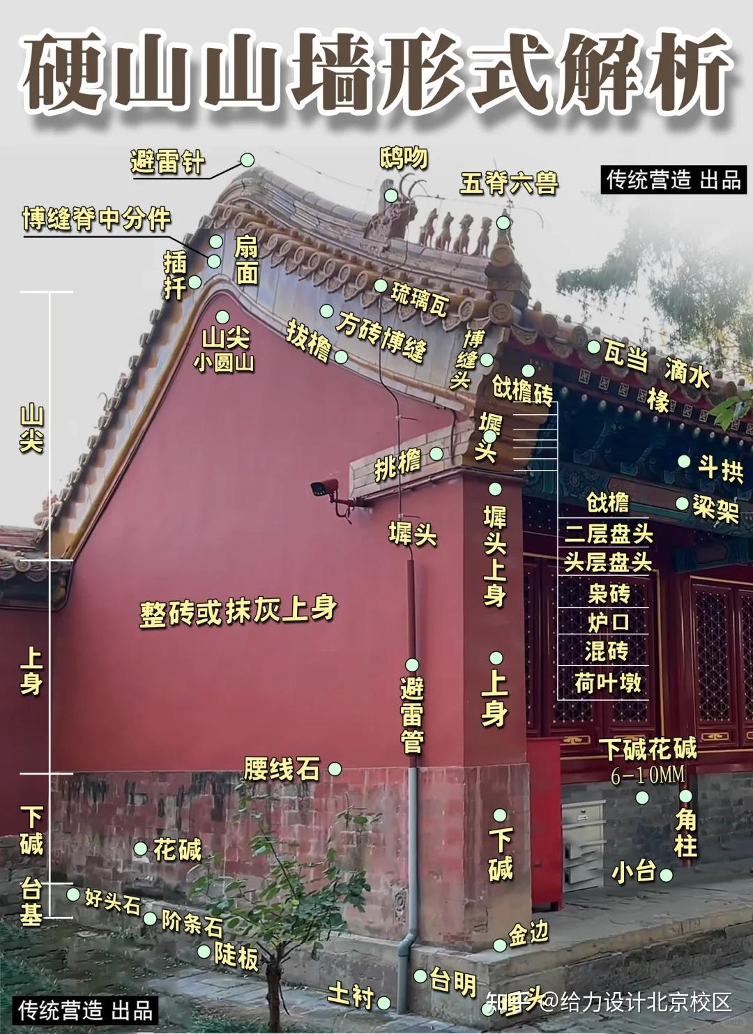 一张图带你解析硬山建筑的特征和形式！ - 知乎