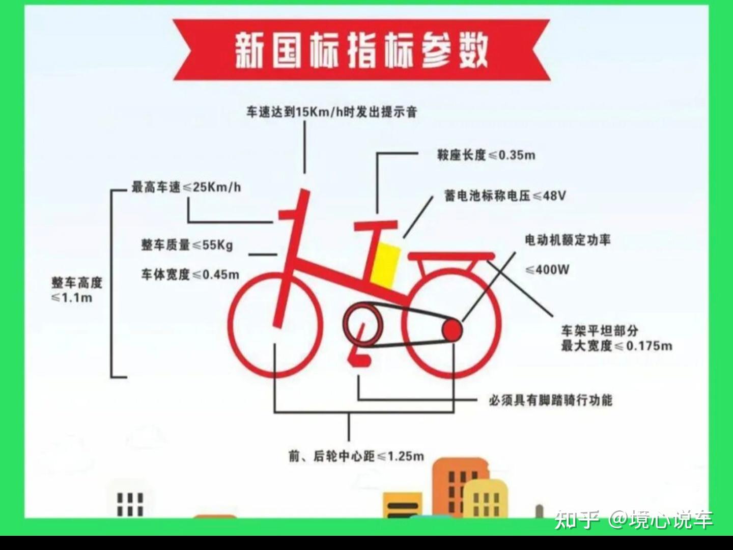 二轮电动车电机黄金功率是多少?如何挑选好电机?看懂才能避免踩坑