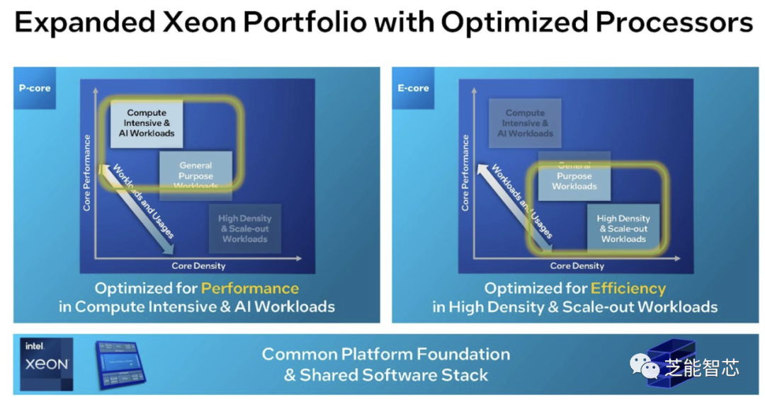 英特尔 Xeon CPU架构的革新之路 - 知乎