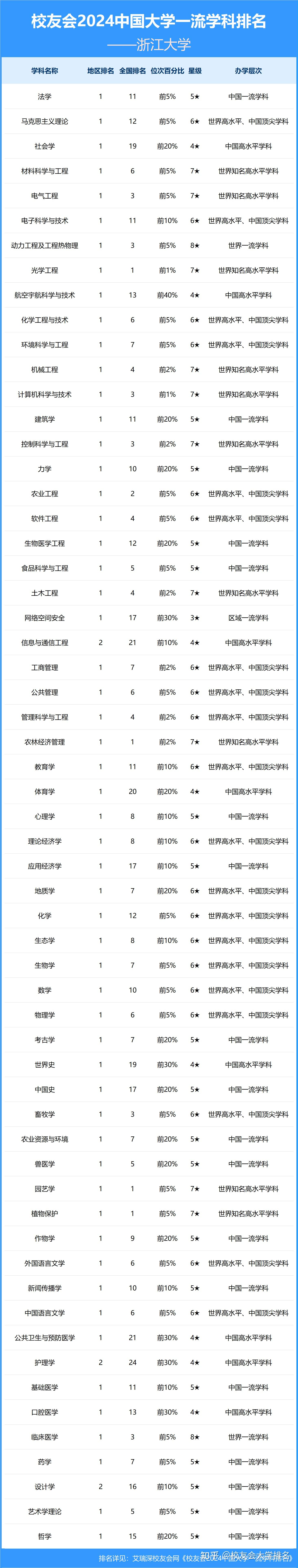 杭州大学排名图片