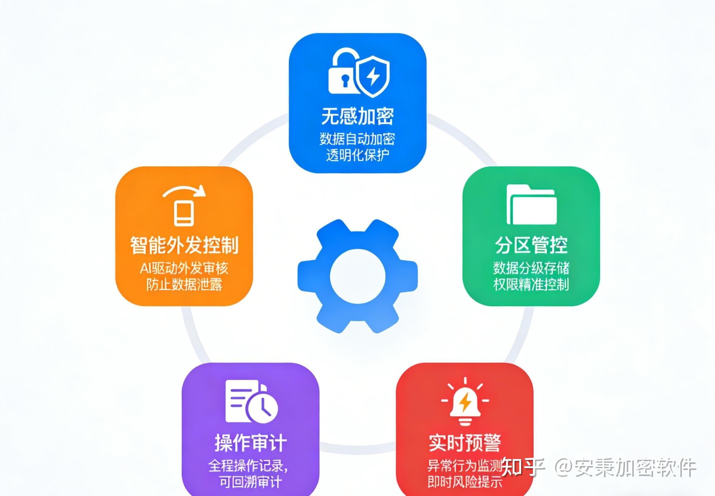 电脑办公源代码防泄密，26年这十款源代码防泄密系统，全覆盖 - 知乎