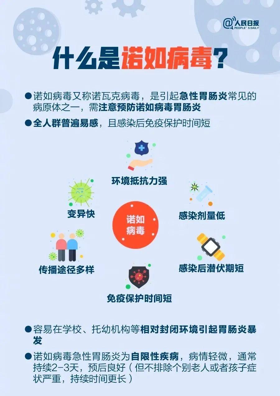 预防诺如病毒、杀灭诺如病毒从次氯酸消毒开始 - 知乎