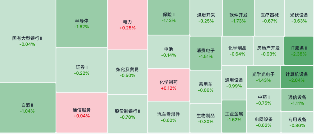 3000点保卫战! - 知乎