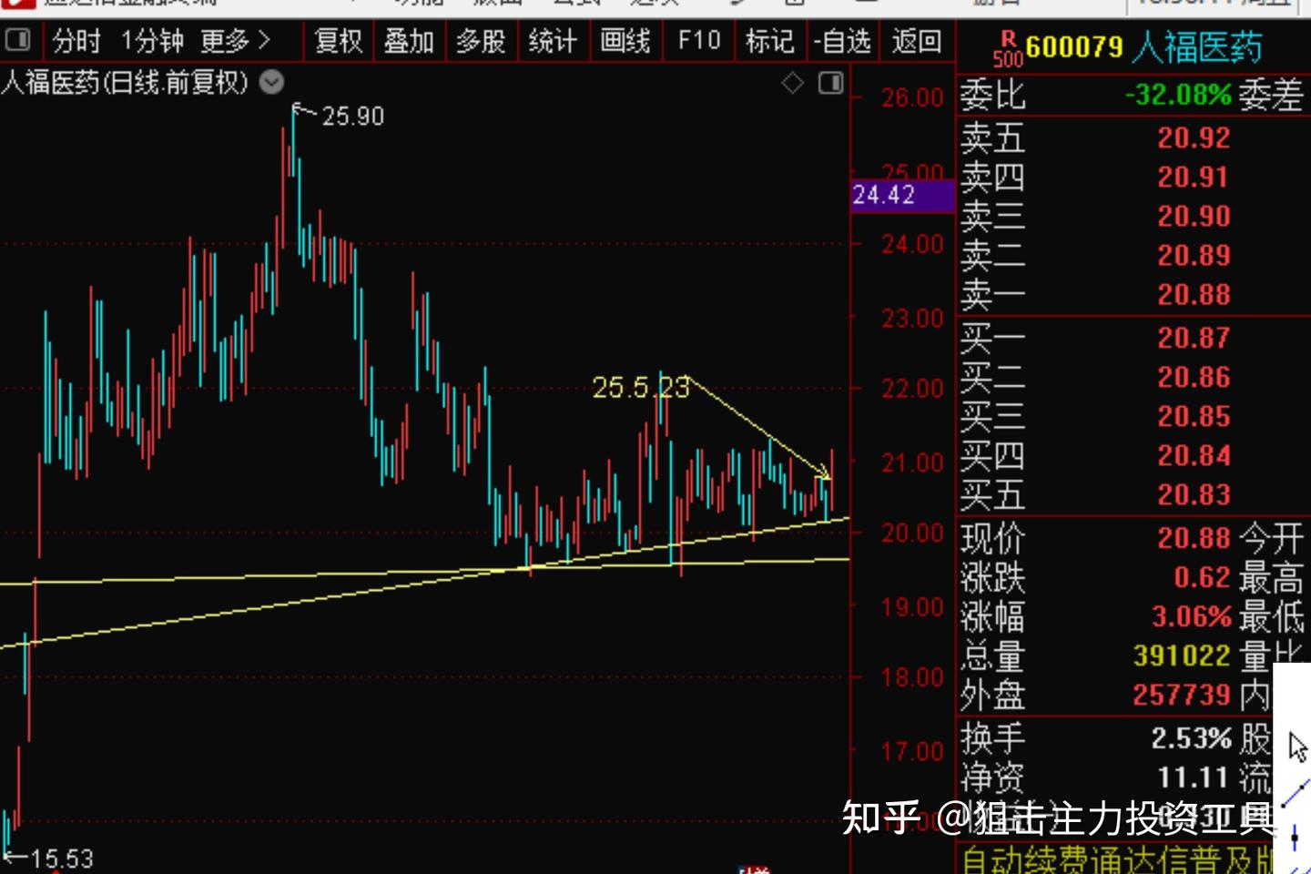 25年5月23日复盘总结，行情展望，操作计划，短线机会，实用干货 - 知乎