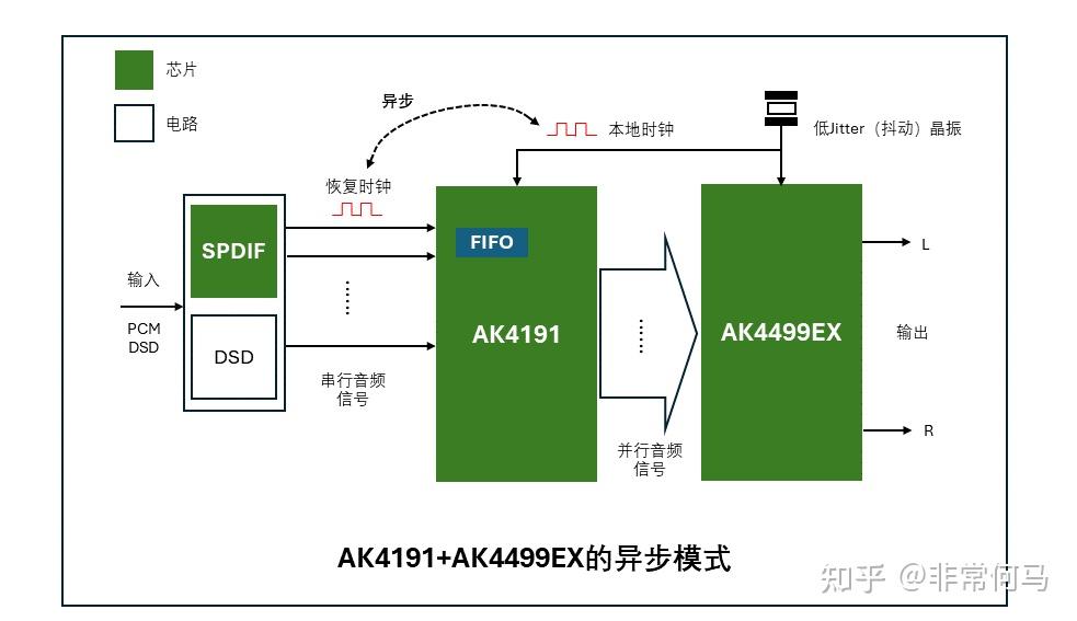最新高端HIFI发烧音频DAC解码芯片排名-2024 - 知乎