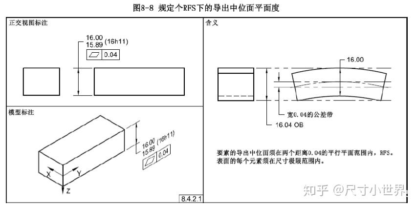 RFS原则实际中怎么运用，详解和应用来了 - 知乎