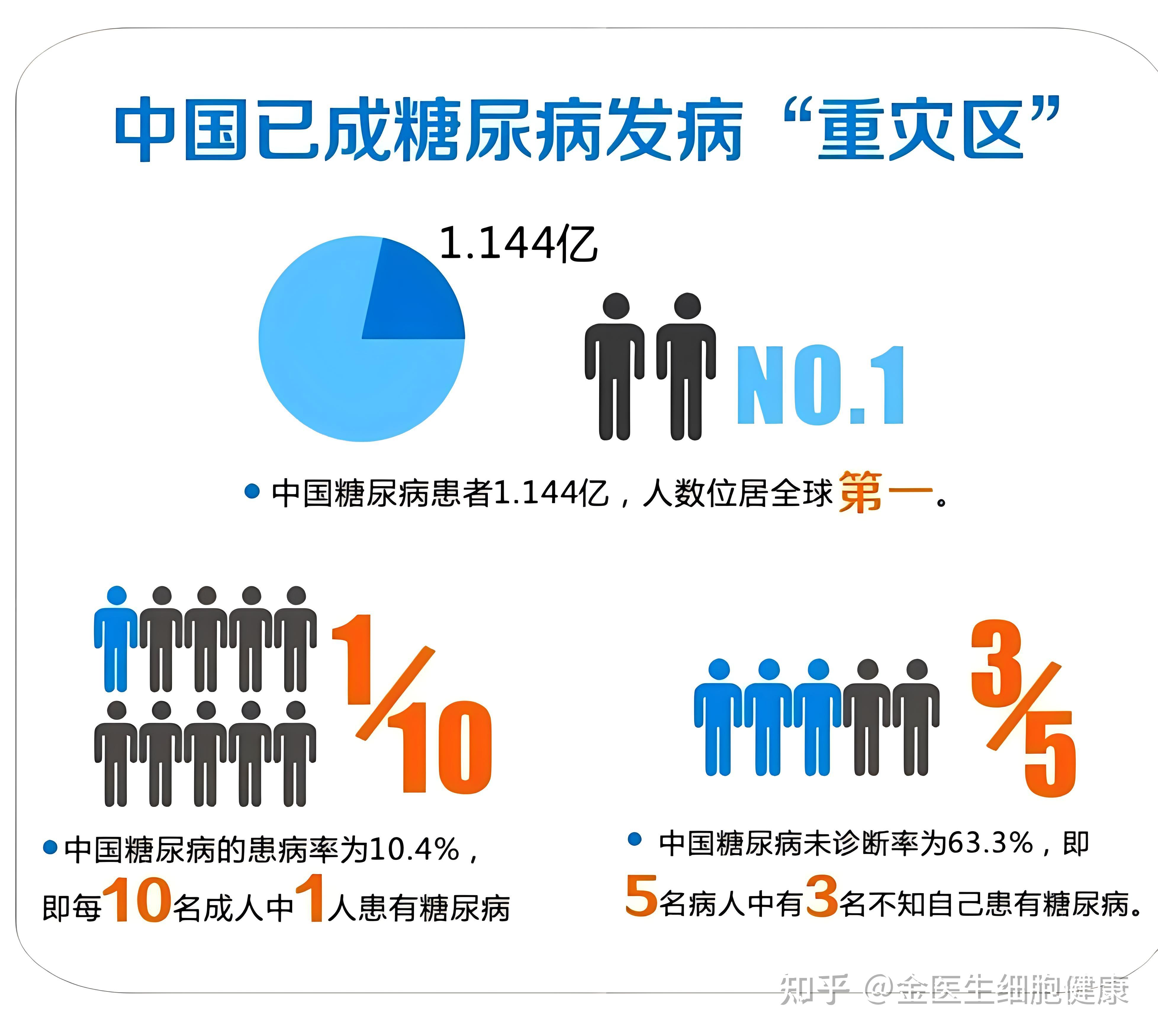 间充质干细胞移植对于治疗一型或者二型糖尿病有意义吗