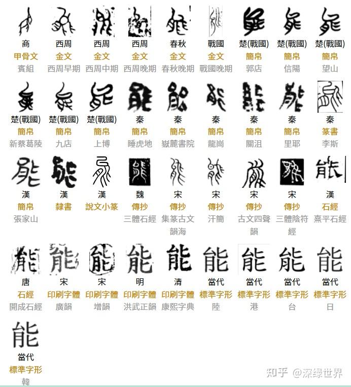 不同种类的“形声字”,博大精深的造字法 - 知乎