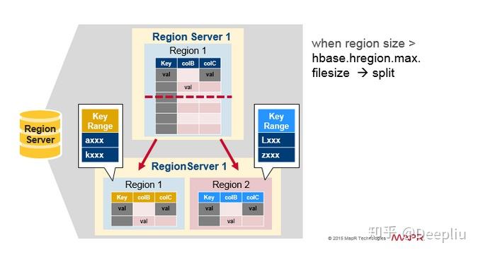 Hbase Namespace HBase架构与原理详解 - 知乎
