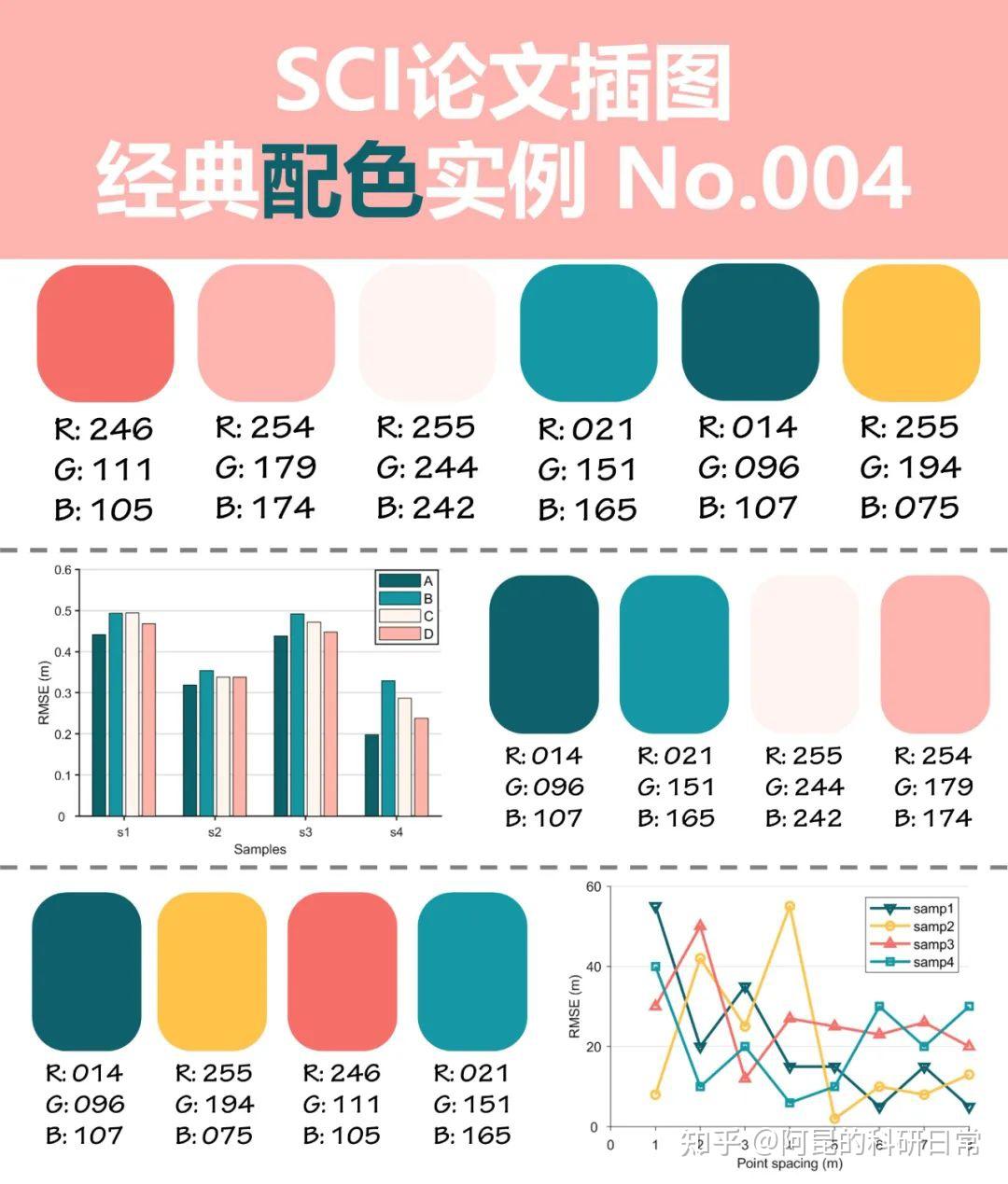 跟顶刊学配色！SCI论文插图经典配色实例第1期 - 知乎