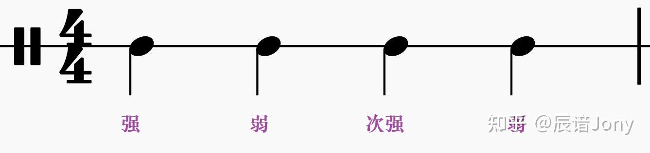 请大佬讲解一下切分音节奏型? - 知乎