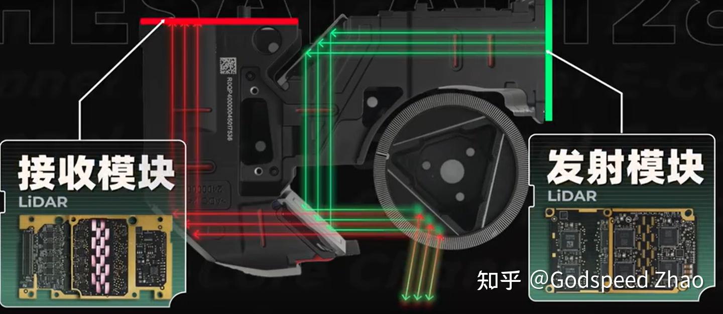 自动驾驶中的传感器技术32——Lidar(7) - 知乎
