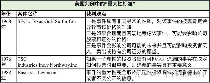 金桥法谈 | 1.6 上市公司虚假陈述案件之构成要件与核心抗辩 - 知乎