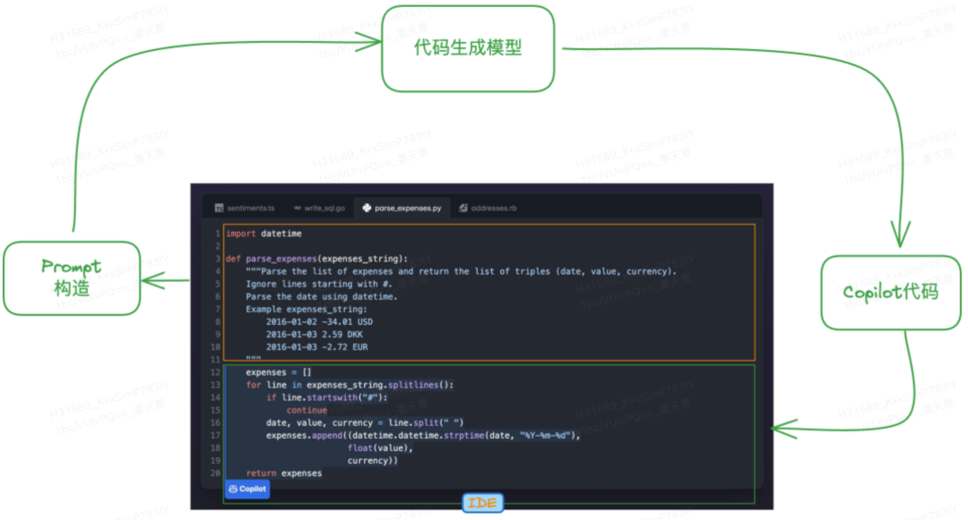 AI 驱动的低代码平台-AI+低代码的思考与 CodeWave 的实践介绍 - 知乎