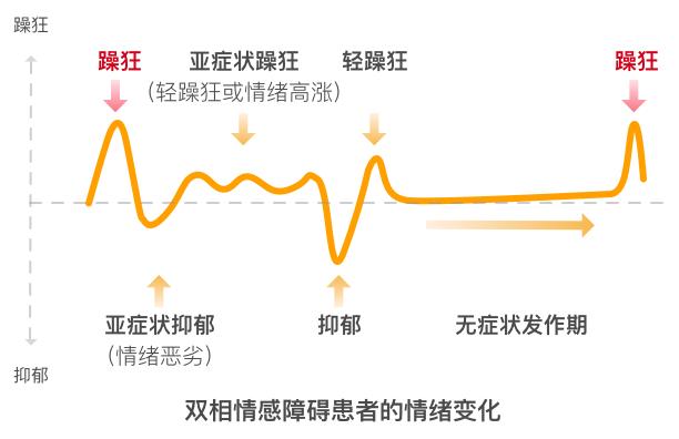 双相情感障碍 知乎