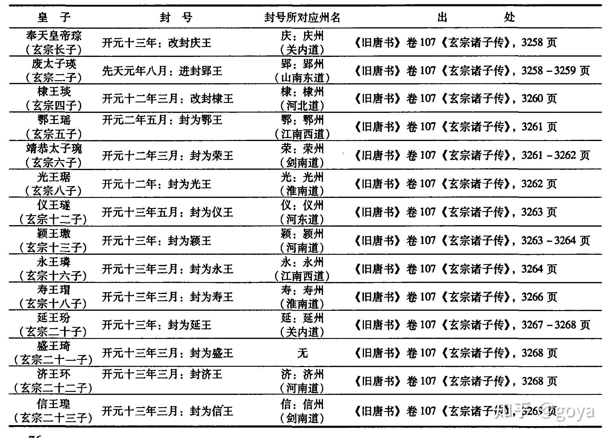 古人都知道“ 宰相必起于州部,猛将必发于卒伍”的道理,为啥培养皇帝接班人的时候,仍然一直养在深宫中呢? - 知乎