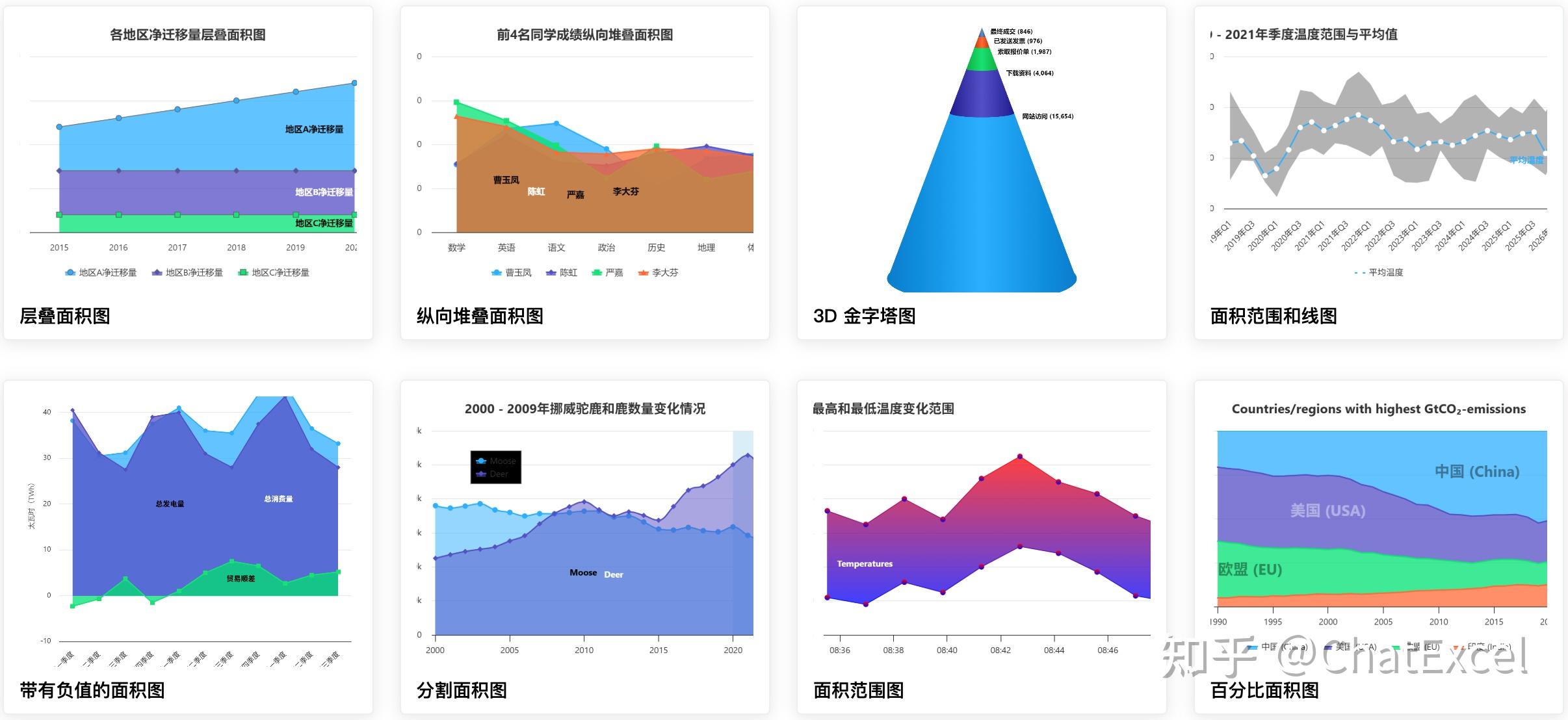 画图表别再用Excel内嵌的图表功能了，用ChatExcel让AI帮你生成更香！ - 知乎