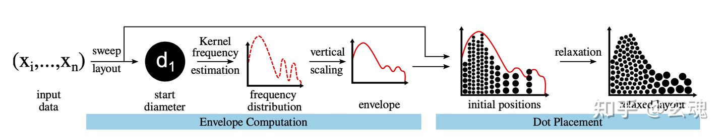 可视化论文精读系列：Relaxed Dot Plots - 知乎