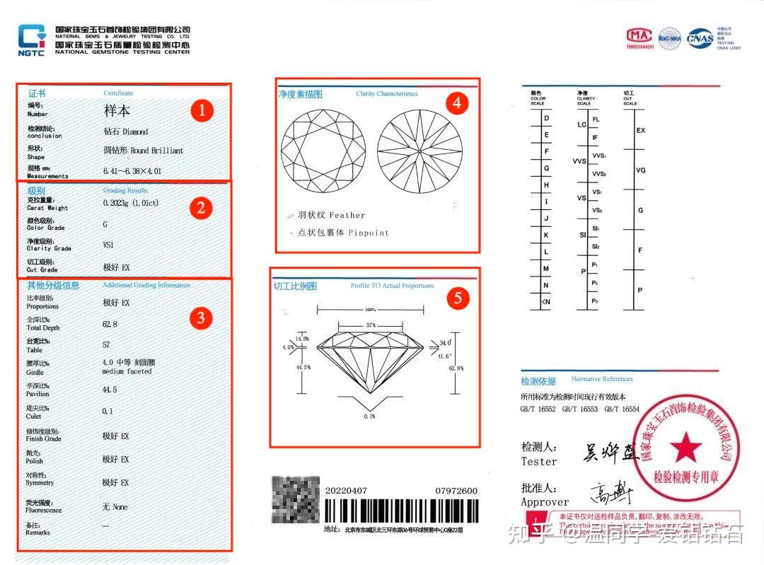 钻石必修课：GIA，IGI ，HRD，NGTC四大证书区别 - 知乎