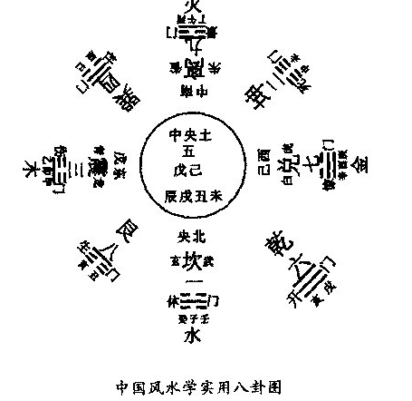 风水之基础实用八卦图及九宫图（初学者必背） - 知乎