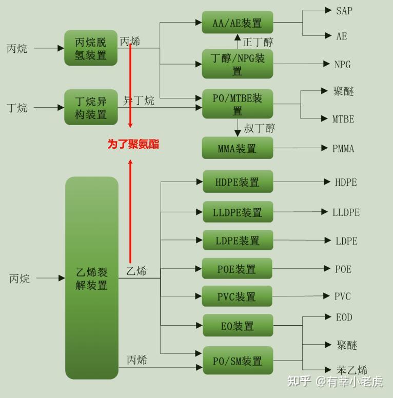 2025年的万华化学是个什么状态? - 知乎
