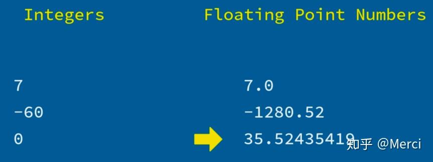 [Python Basic] Python 的数值数据以及布尔数据 - 知乎
