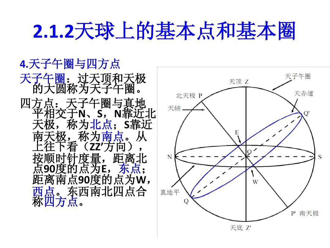 太陽直射點不是在南北迴歸線移動嗎那對北迴歸線北面來說太陽不在南方