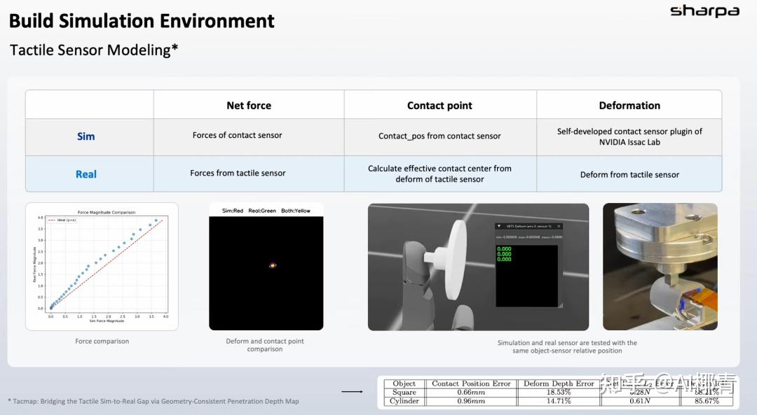 Sharp Touch GTC 2026 :Sharpa Tactile AI 解锁高自由度灵巧操作 - 知乎