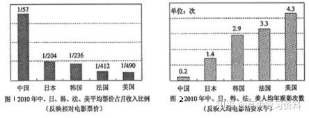 高考政治专题!经济曲线+图表分析,专项突破的简单介绍 高考政治专题!经济曲线+图表分析,专项突破的简单介绍