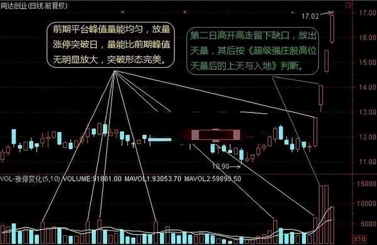 如何选一个好的股票(如何选一个好的股票代码)